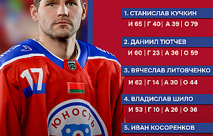 Цифры, достойные уважения